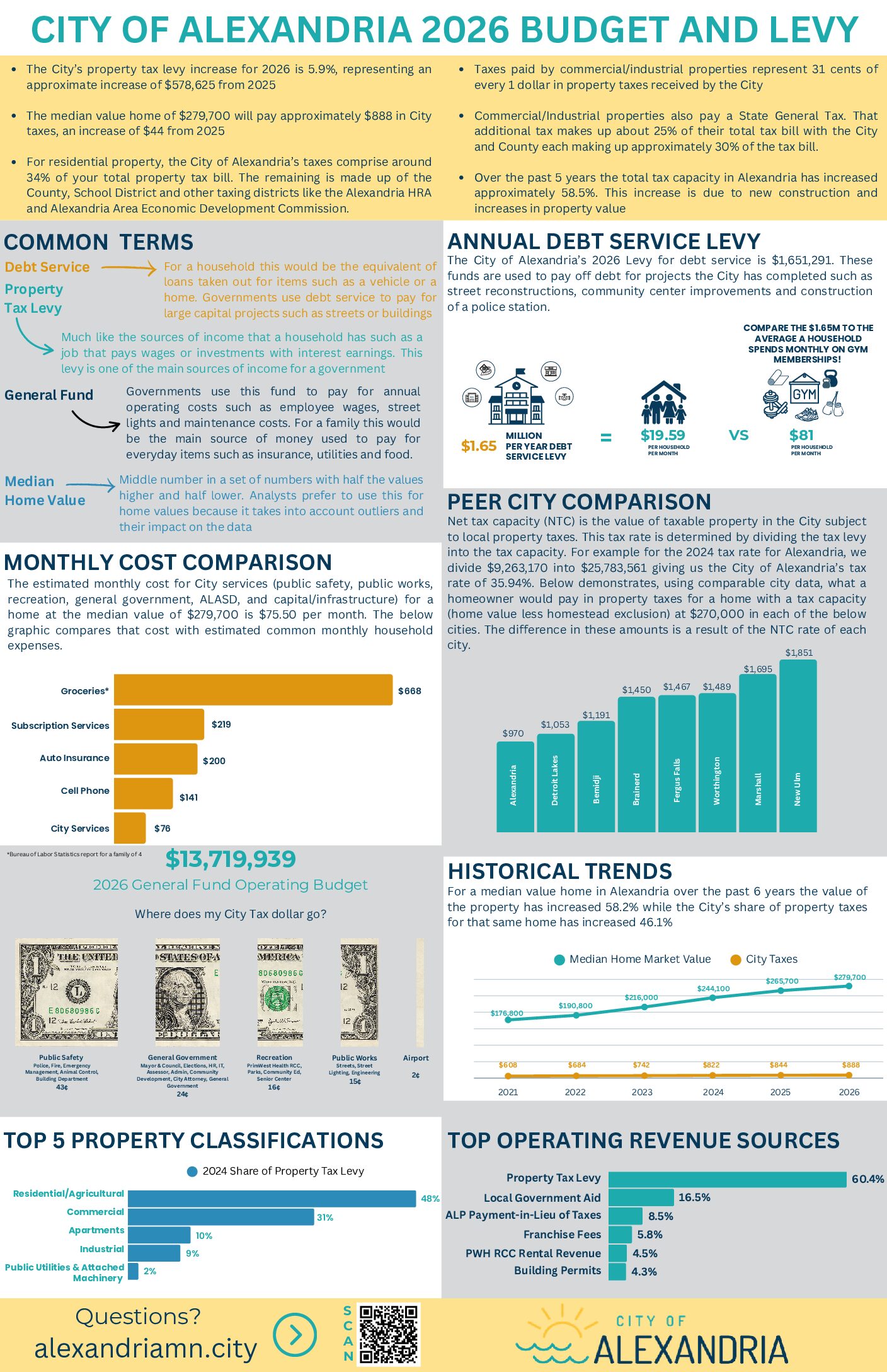Budget Presentation - City Of Alexandria